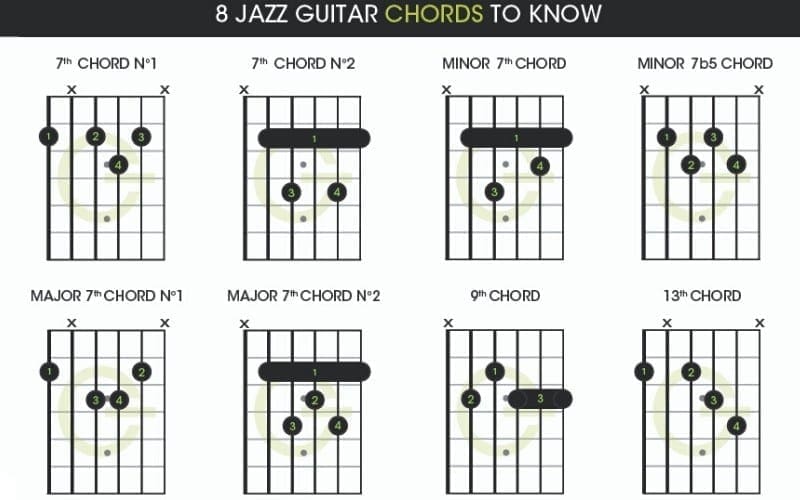 understanding guitar chords
