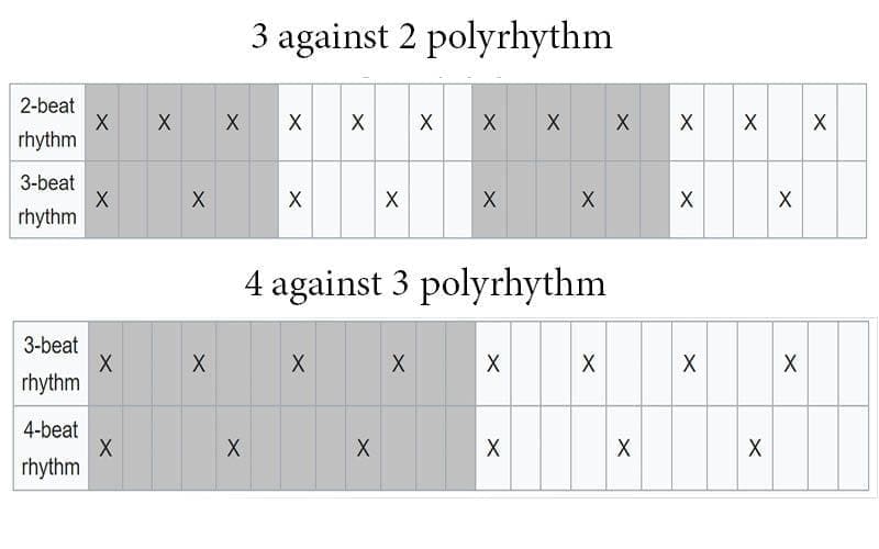 Polyrhythm | Polyrhythm Definition | Polyrhythmic | Мusic Gateway
