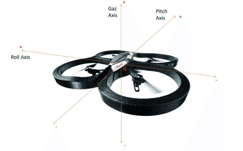 drone axis 