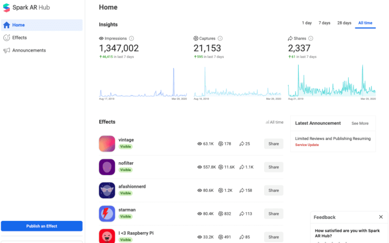 The Spark AR Hub website analytics window.
