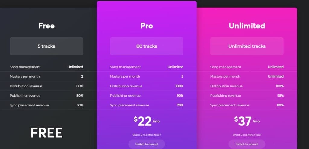 Music Gateway monthly fees