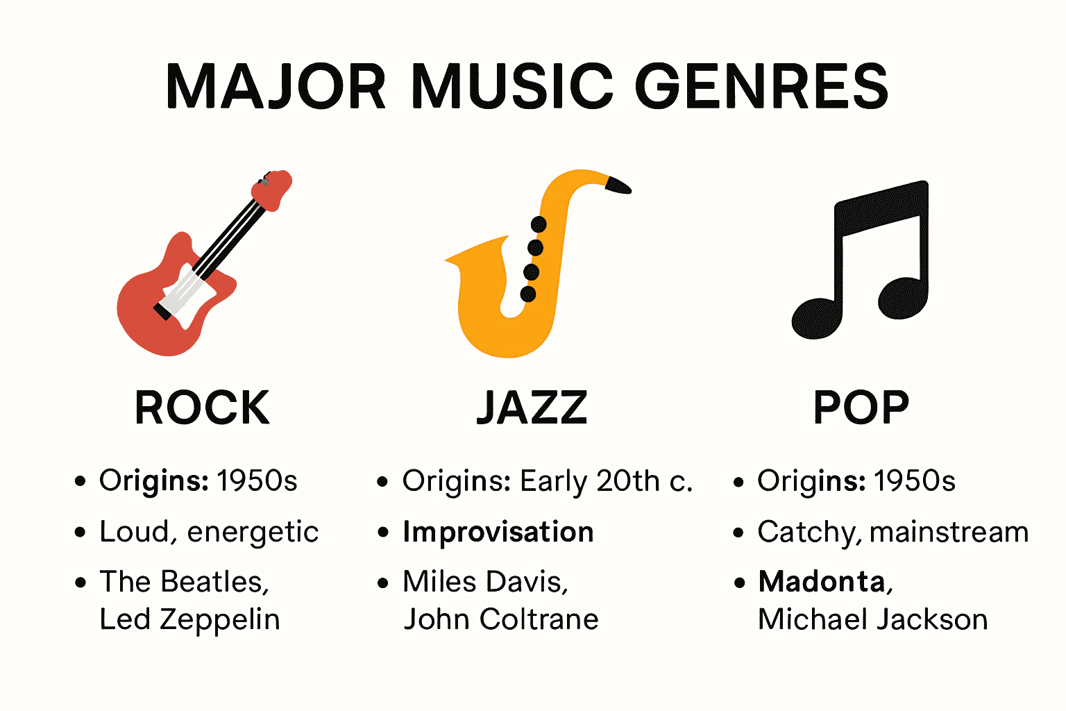 music genres explained
